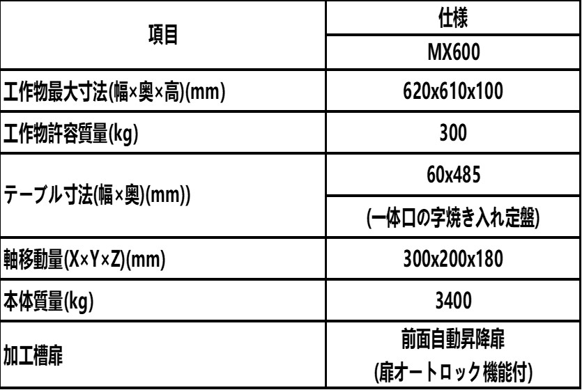 Mitsubishi Electric MITSUBISHI ELECTRIC MX600