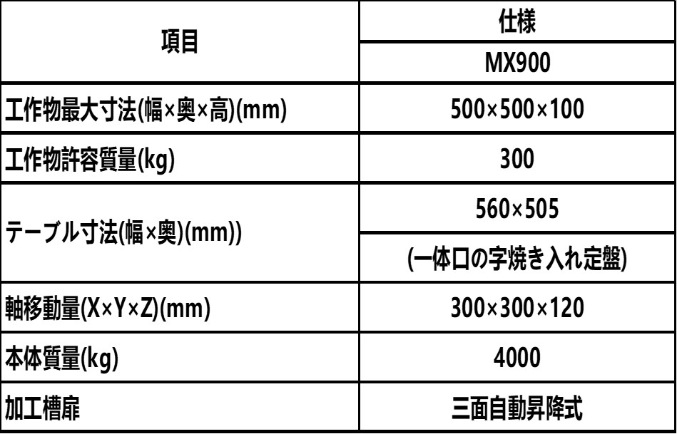 Mitsubishi Electric MITSUBISHI ELECTRIC MX900