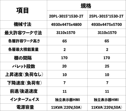 SHINBU 自動倉庫システム