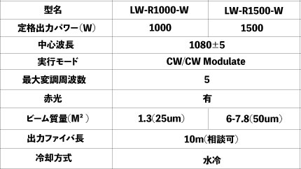 SHINBU 1KW 1.5KWファイバーレーザ溶接機