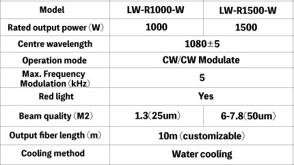 Portable Fiber Laser Welding Machine (1KW & 1.5KW)