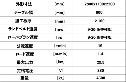 SHINBU DB-TR-800 Deburring Machine