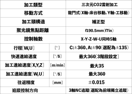 三菱電機 MITSUBISHI ELECTRIC VZ20 系列