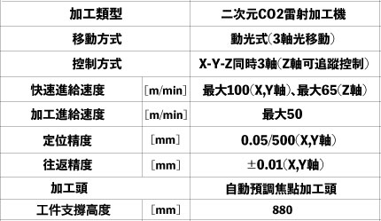 三菱電機 MITSUBISHI ELECTRIC RX 系列