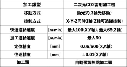 三菱電機 MITSUBISHI ELECTRIC eX 系列