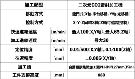 三菱電機 MITSUBISHI ELECTRIC HV2R 系列