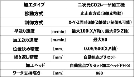 Mitsubishi Electric MITSUBISHI ELECTRIC RX シリーズ