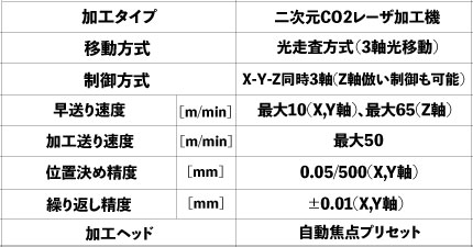 Mitsubishi Electric MITSUBISHI ELECTRIC eX シリーズ