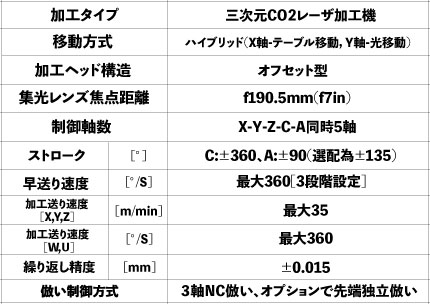 Mitsubishi Electric MITSUBISHI ELECTRIC VZ20 シリーズ