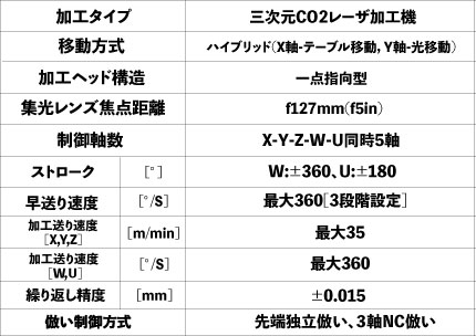 Mitsubishi Electric MITSUBISHI ELECTRIC VZ10 シリーズ