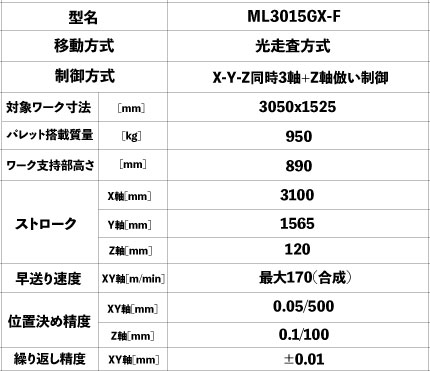 Mitsubishi Electric MITSUBISHI ELECTRIC ML3015GX-F