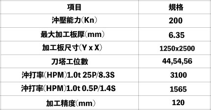 村田機械 M2048TS