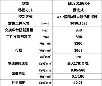 三菱電機 MITSUBISHI ELECTRIC ML3015GX-F