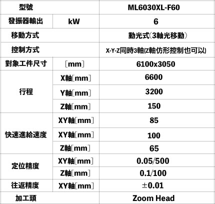 三菱電機 MITSUBISHI ELECTRIC ML6030XL-F60