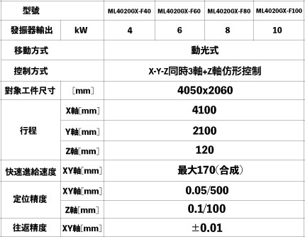 三菱電機 MITSUBISHI ELECTRIC ML4020-GX-F