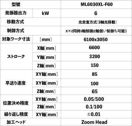 Mitsubishi Electric MITSUBISHI ELECTRIC ML6030XL-F60