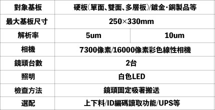 TAIYO TECHNOLEX 最終外觀檢查裝置 A307DC