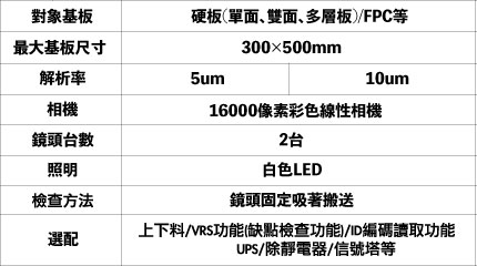 TAIYO TECHNOLEX 最終外觀檢查裝置 M109SC