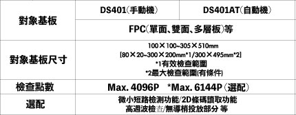 TAIYO TECHNOLEX 電氣檢查機 DS401