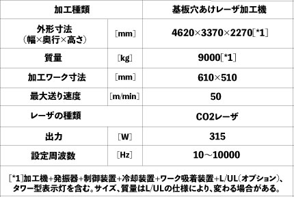 MITSUBISHI ELECTRIC GTF5シリーズ