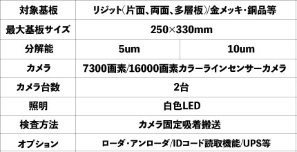 TAIYO TECHNOLEX 最終外観検査装置 A307DC