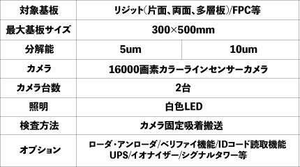 TAIYO TECHNOLEX 最終外観検査装置 M109SC