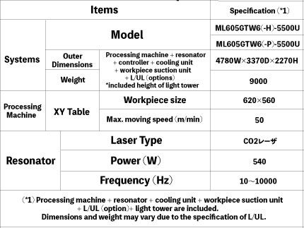 Mitsubishi Electric GTW6