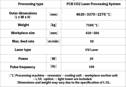 Mitsubishi Electric UV Series