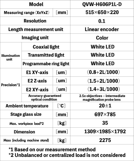 Mitutoyo QVW-H606P1L-D