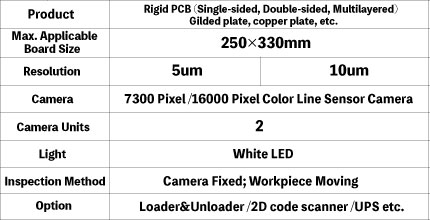 Final Visual Inspection System A307DC