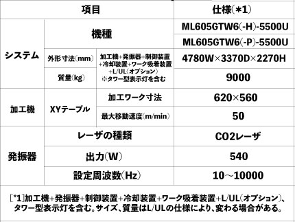 MITSUBISHI ELECTRIC GTW6シリーズ