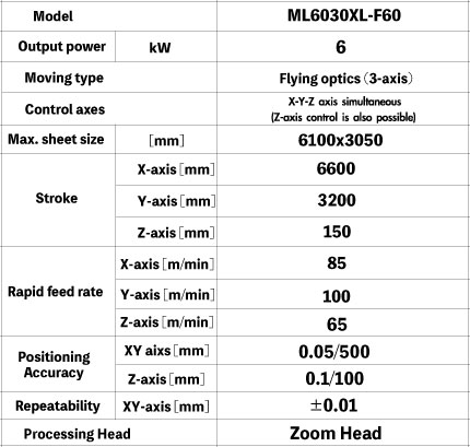 MITSUBISHI ELECTRIC ML6030XL-F60