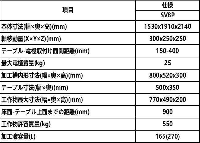 Mitsubishi Electric MITSUBISHI ELECTRIC SV8P