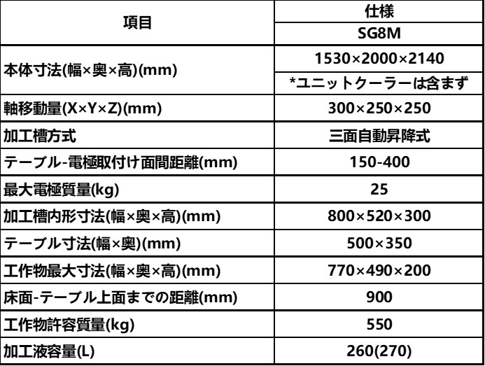 Mitsubishi Electric MITSUBISHI ELECTRIC SG8M