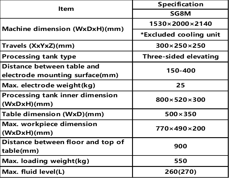 MITSUBISHI ELECTRIC SG8M