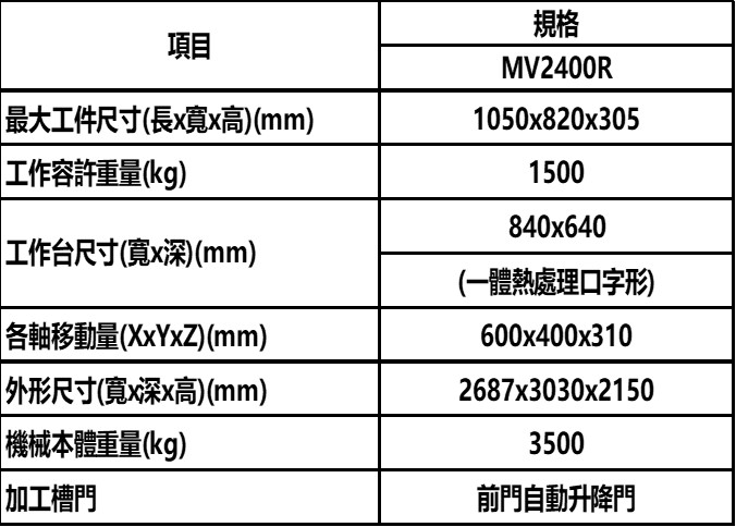 三菱電機 MITSUBISHI ELECTRIC MV2400R