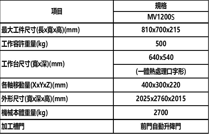 三菱電機 MITSUBISHI ELECTRIC MV1200S