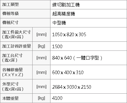 MITSUBISHI ELECTRIC MP2400