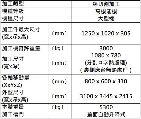 三菱電機 MITSUBISHI ELECTRIC MV4800R