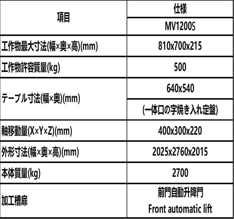 Mitsubishi Electric MITSUBISHI ELECTRIC MV1200S