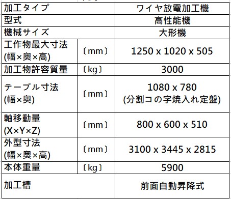 Mitsubishi Electric MITSUBISHI ELECTRIC MV4800S