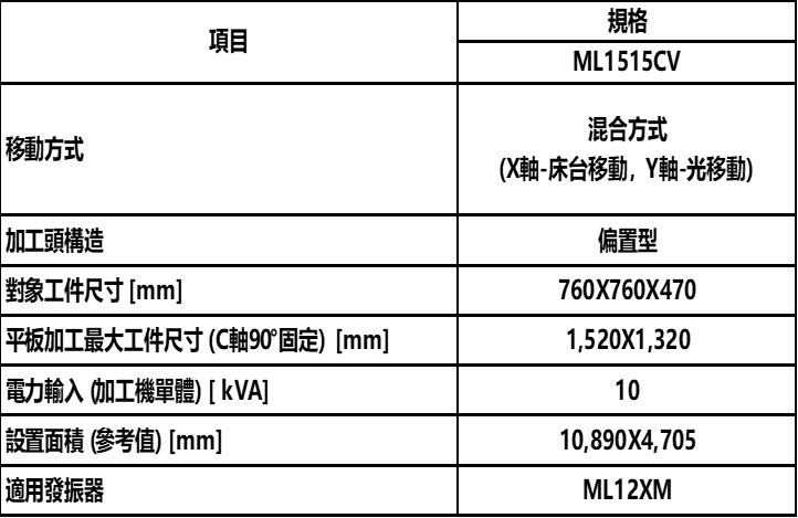 三菱電機 MITSUBISHI ELECTRIC ML1515CV