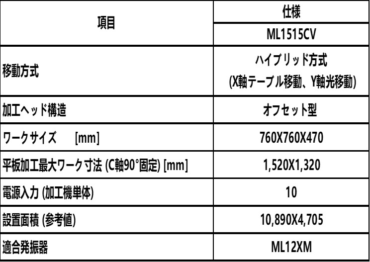 Mitsubishi Electric MITSUBISHI ELECTRIC ML1515CV