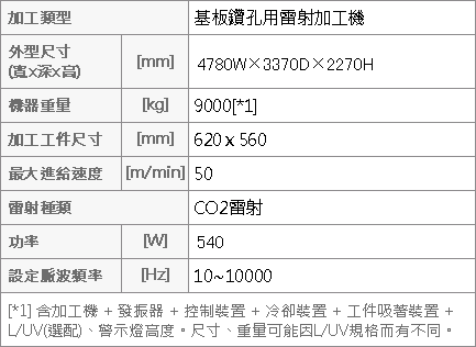 三菱電機 MITSUBISHI ELECTRIC GTW6系列