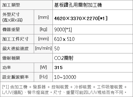 三菱電機 MITSUBISHI ELECTRIC GTF5系列