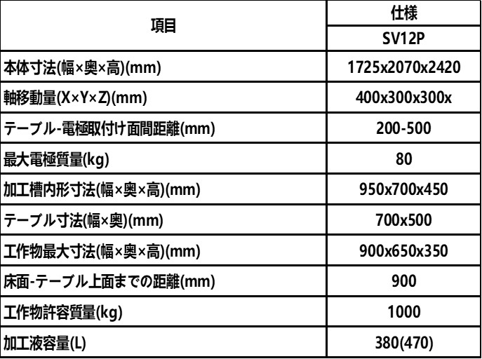 Mitsubishi Electric MITSUBISHI ELECTRIC SV12P