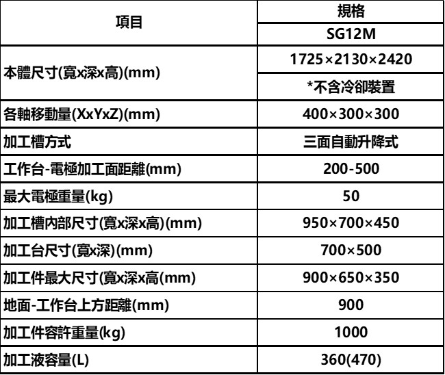 三菱電機 MITSUBISHI ELECTRIC SG12M