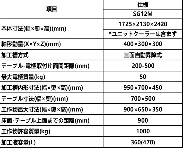 Mitsubishi Electric MITSUBISHI ELECTRIC SG12M