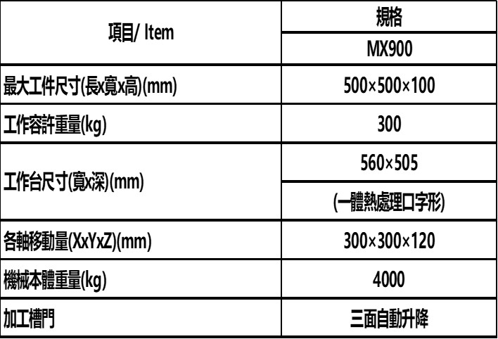 三菱電機 MITSUBISHI ELECTRIC MX900