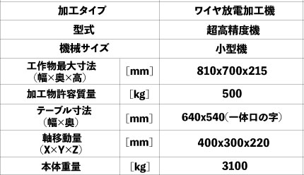 Mitsubishi Electric MITSUBISHI ELECTRIC MP1200